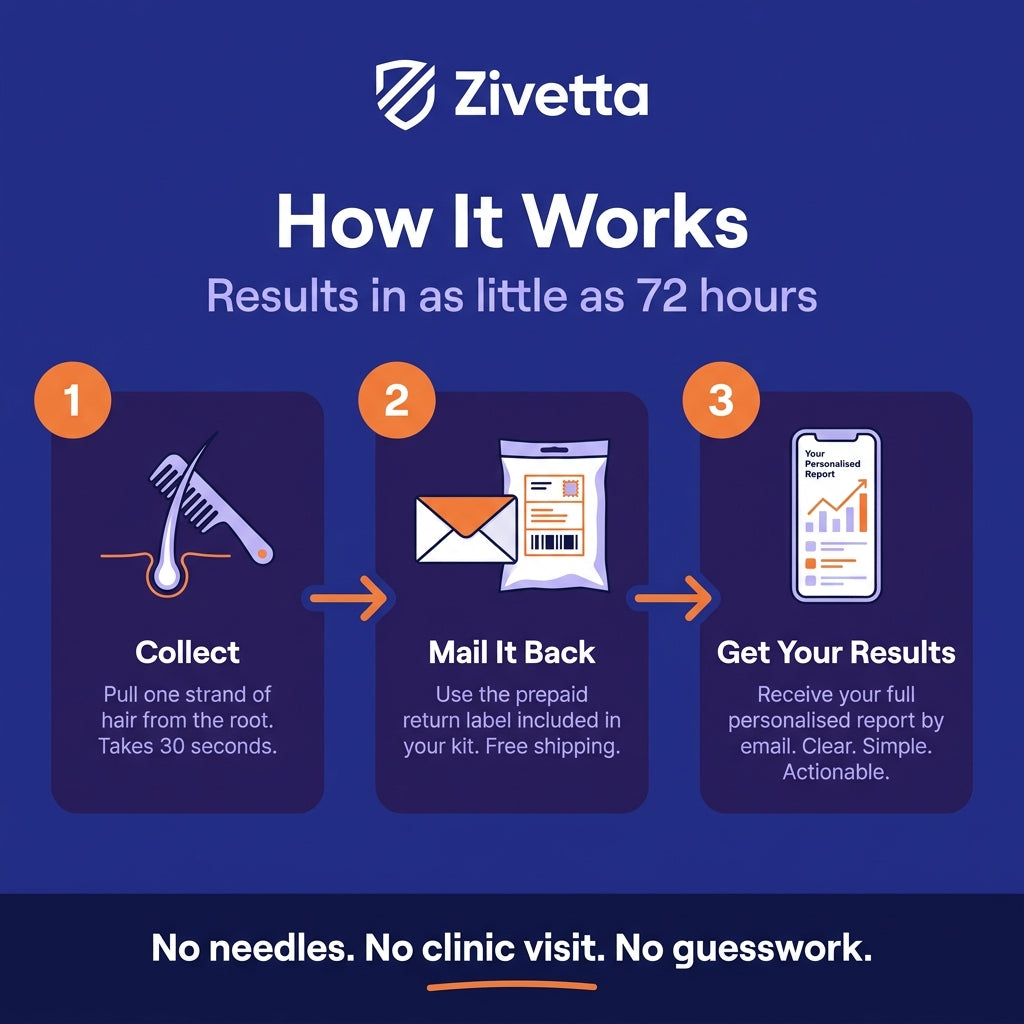Zivetta Food Intolerance Labs